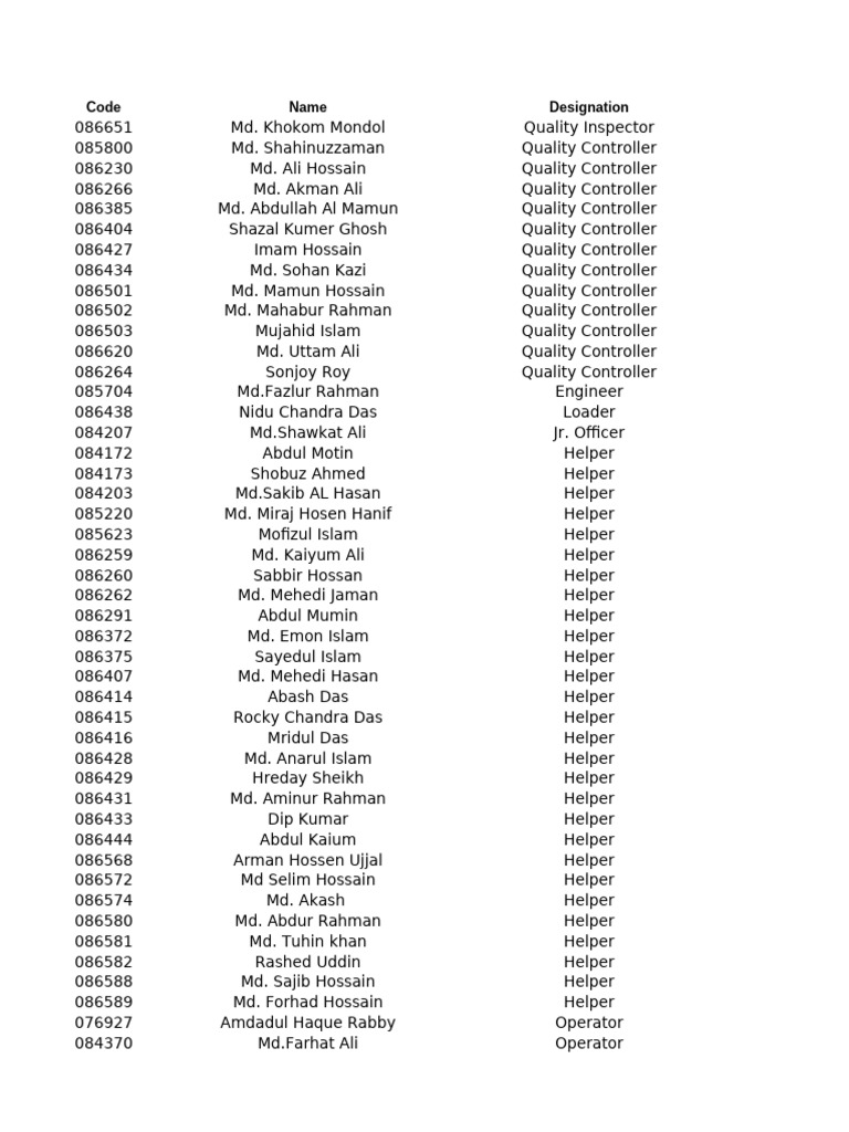 Employee Designations and Codes List | PDF | Sewing | Textiles