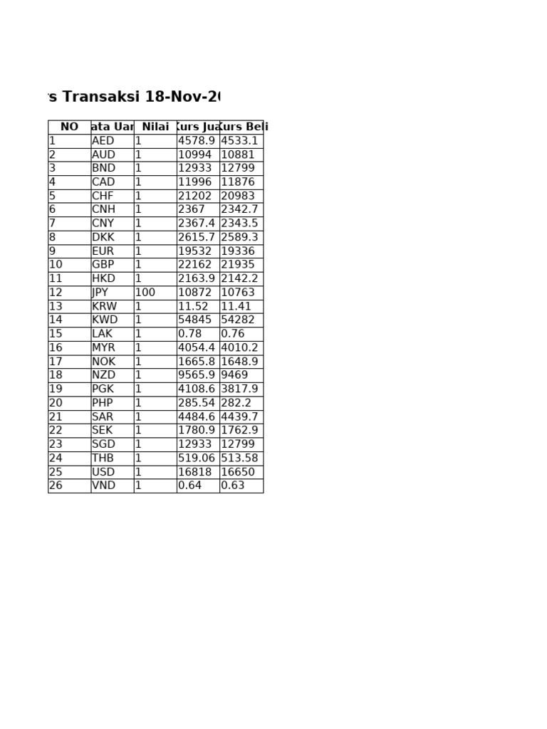 Currency Exchange Rates November 2025 | PDF