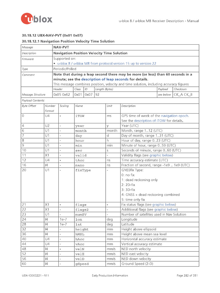 NAV-PVT | PDF