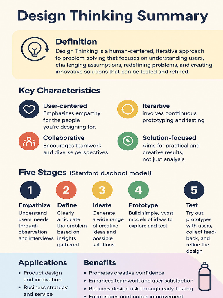 Design Thinking Infographic A4 | PDF