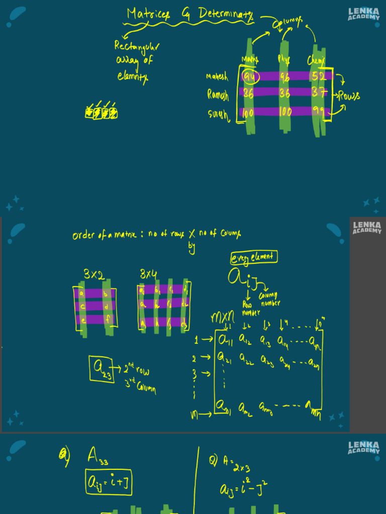 Sense Board | PDF