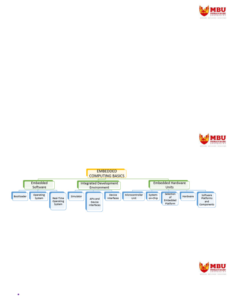 Unit - 3 | PDF | Microcontroller | Embedded System