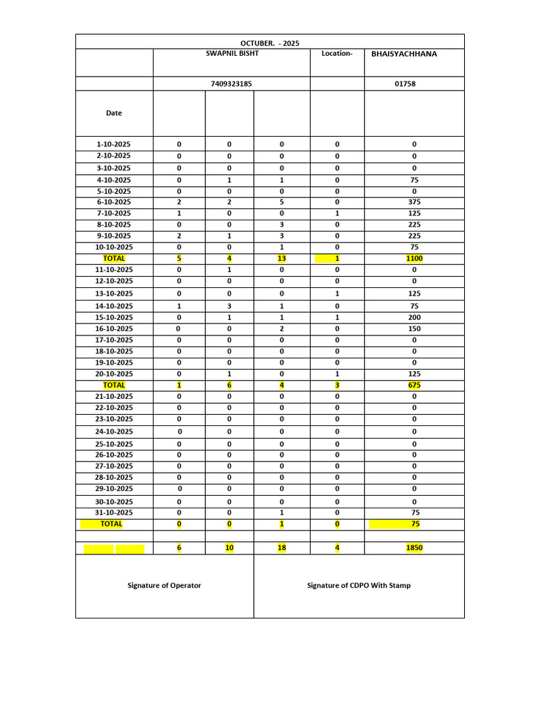 Swapnil Attandance Sheet 0ctuberber 2025, 1 To 31 | PDF | Privacy ...