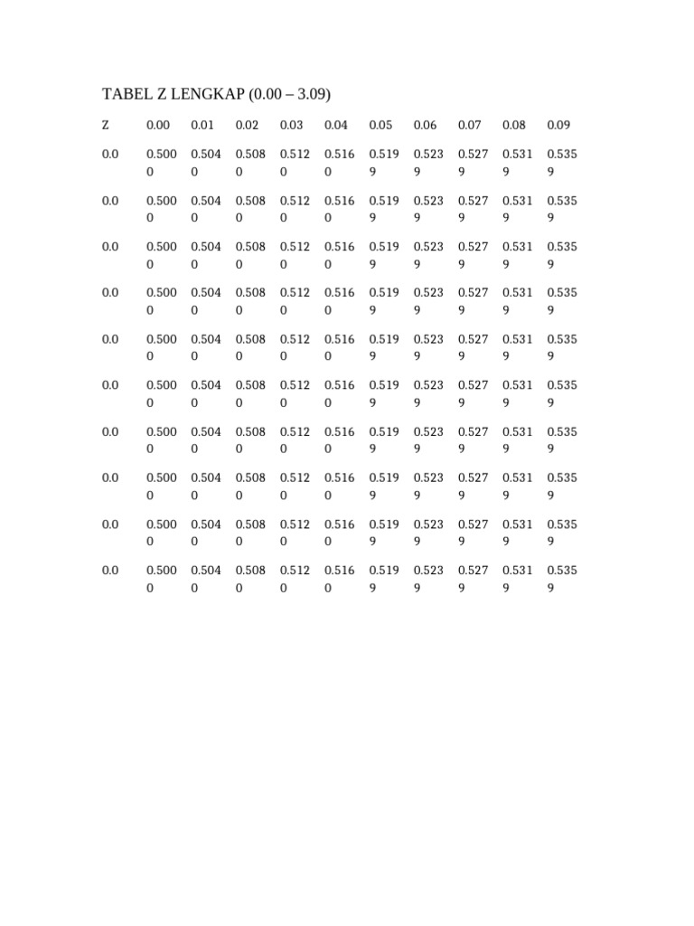 Tableau Z Complet de 0 à 1.0 | PDF