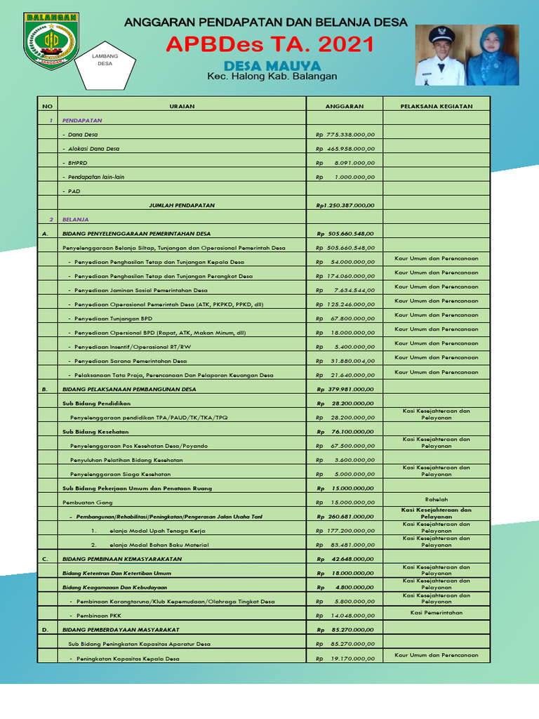 Konsep APBDes Baliho 21 | PDF