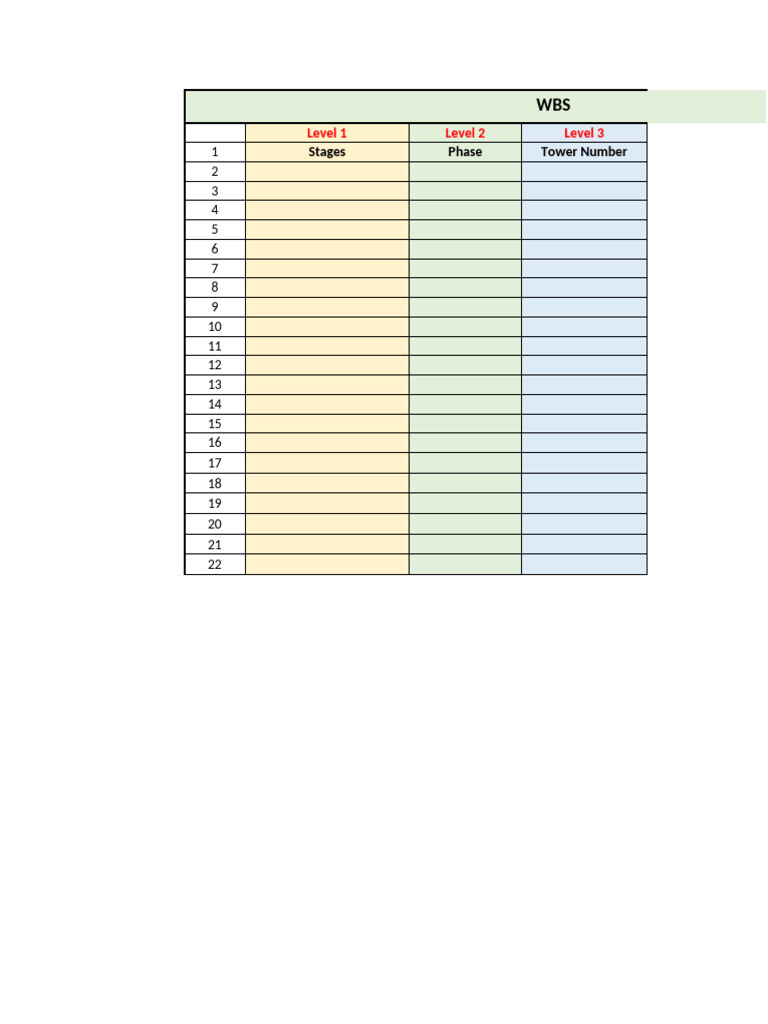 Project Work Breakdown Structure | PDF