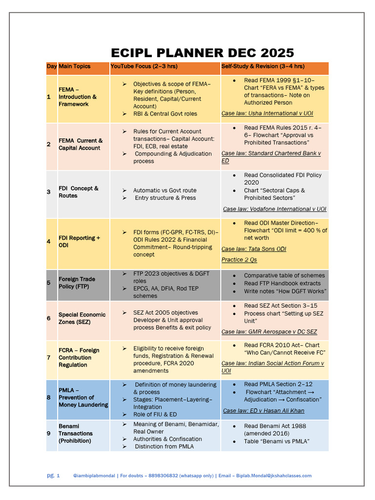 Bipu_2025 | PDF | Intellectual Property | Business Law