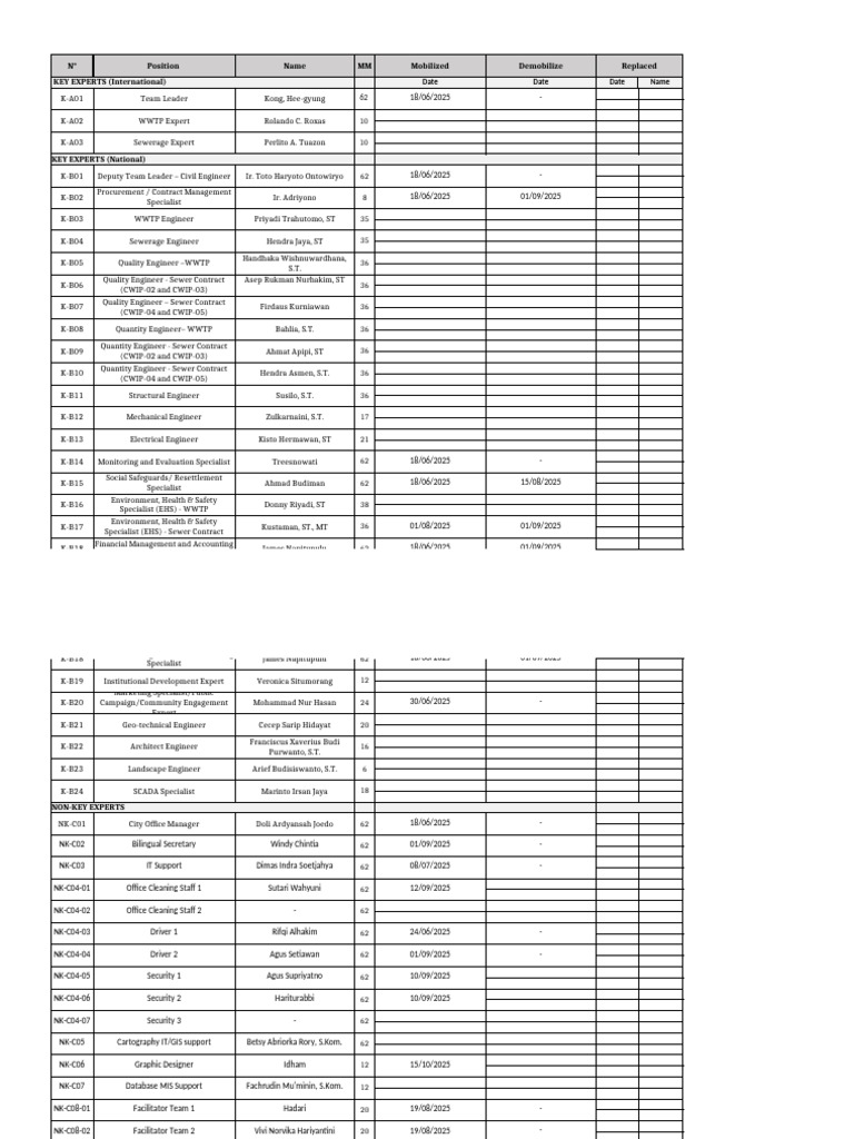 2025 Assignment | PDF | Engineering