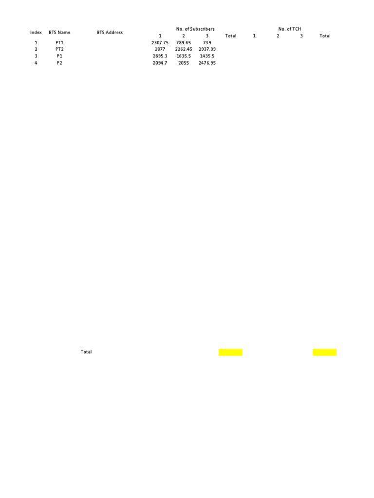 Subscriber and Transaction Data Summary | PDF