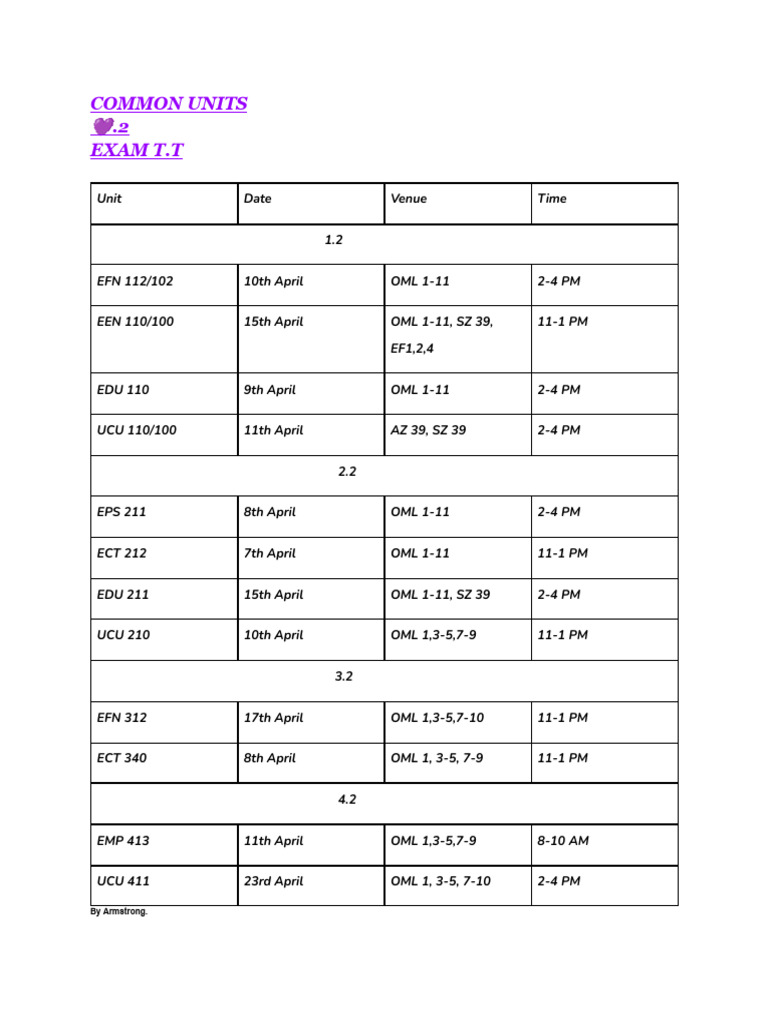 Common Units | PDF