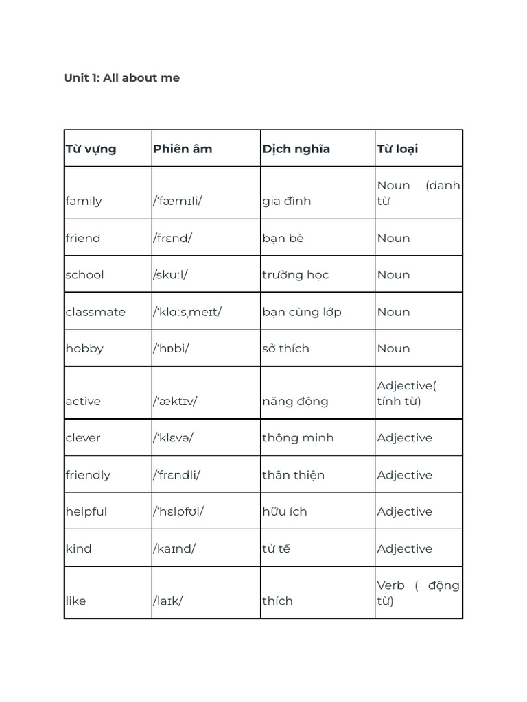 BTVN | PDF | Language Mechanics | Grammar
