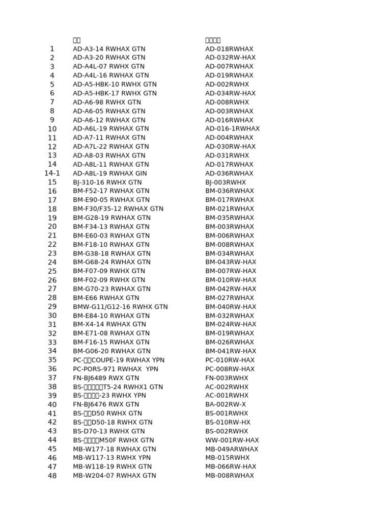 Vehicle Model Numbers and Codes | PDF