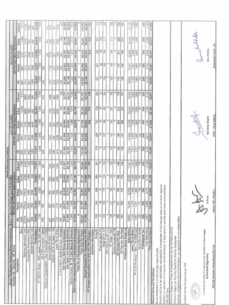 Rev 01 CHN New Pay Structure From 1st April 2025 | PDF