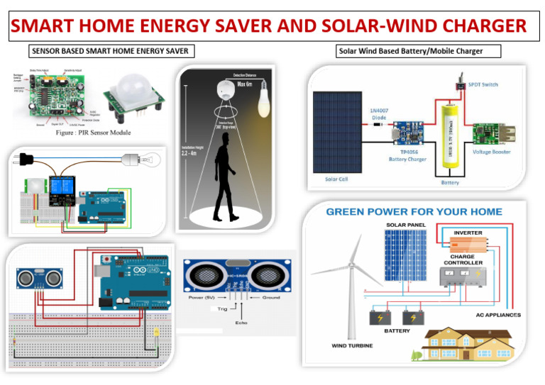 Smart Home Energy Saver and Solar | PDF