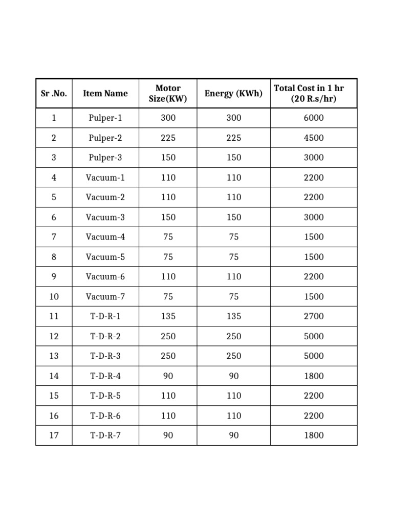New Microsoft Excel Worksheet | PDF