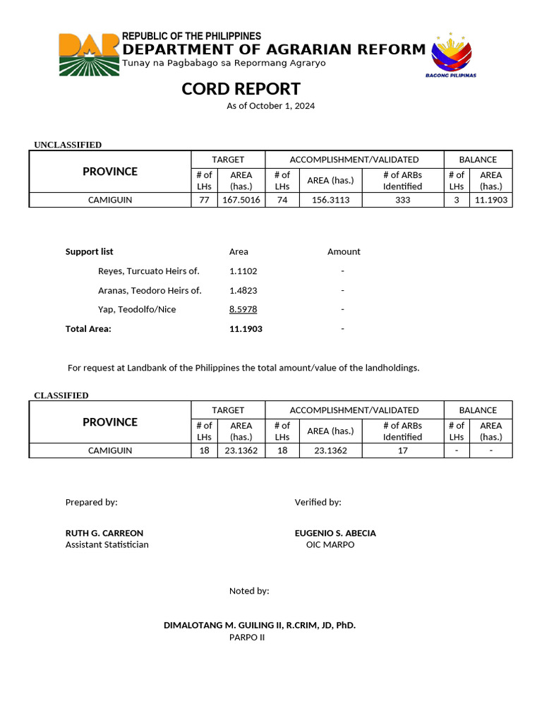 Unclassified PARO's Report | PDF