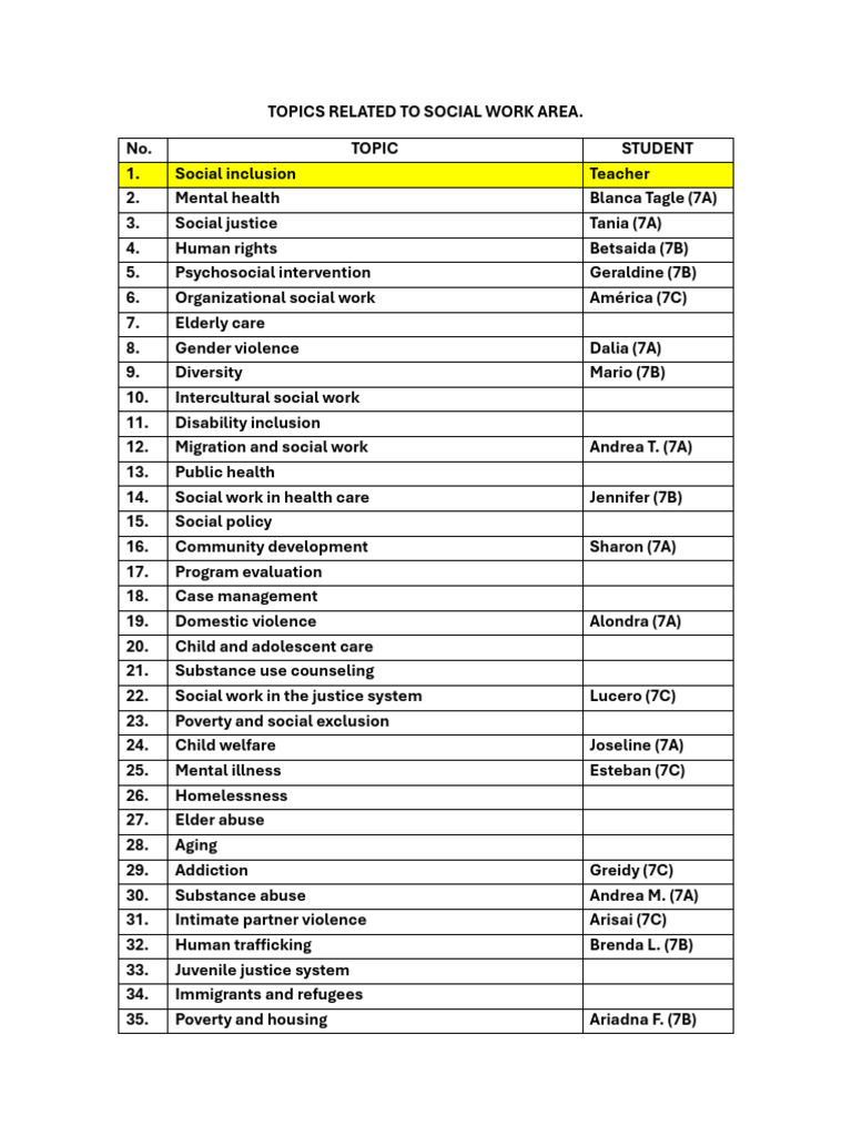 Key Topics in Social Work Education | PDF | Social Work | Mental Disorder