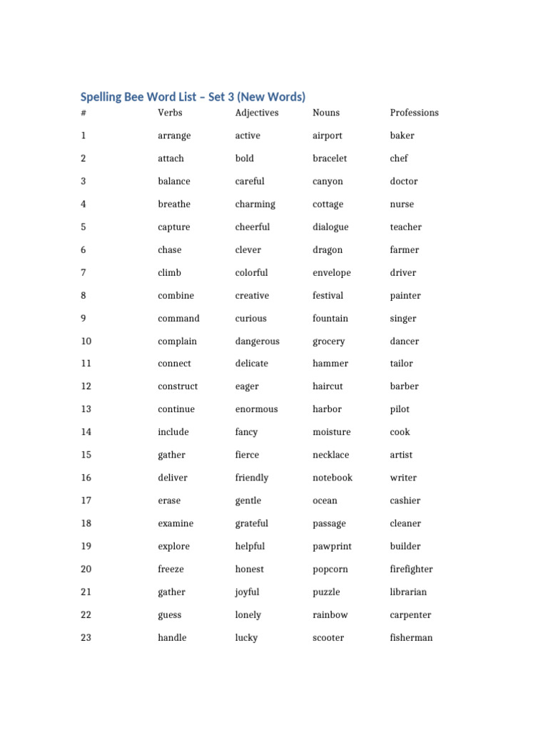 Spelling Bee Word List Set 3 | PDF