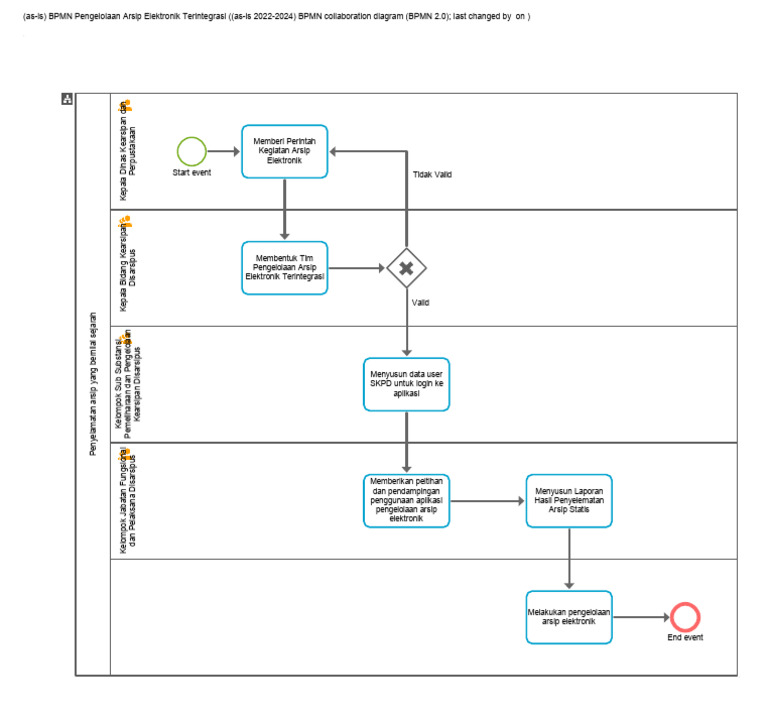 Export Graphic as a PDF (With Preview)(08) | PDF