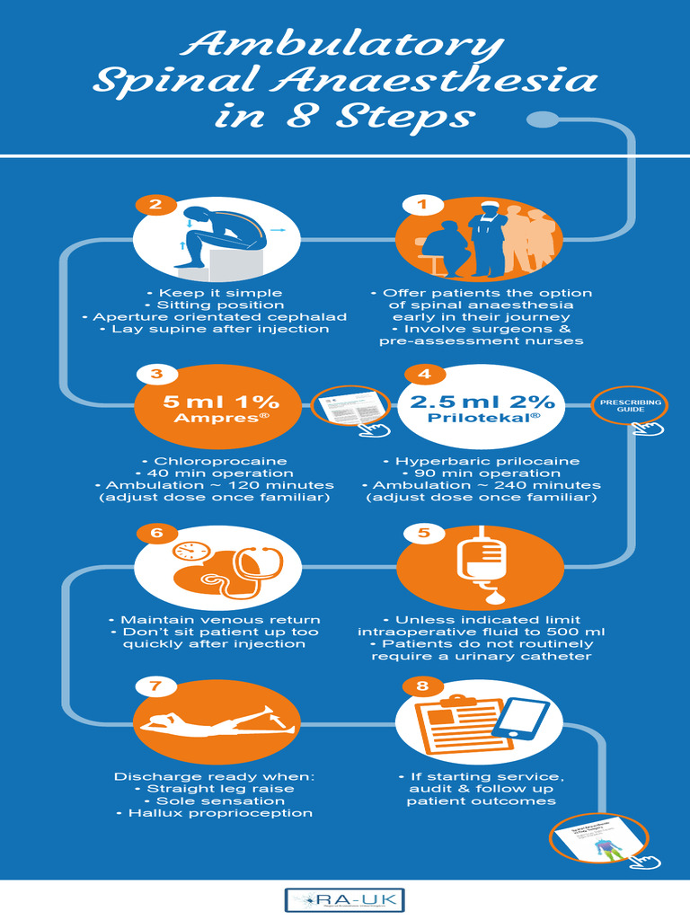 HUG4555 Anaesthesia Infographic v6 | PDF