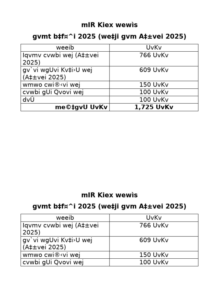 Mir Kiex Wewìs GVMT B F I 2025 (We Ji GVM A Vei 2025) : Me© Gvu Uvkv ...