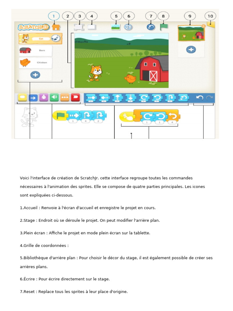 Interface de ScratchJr : Guide Complet | PDF | Scratch (Langage de ...