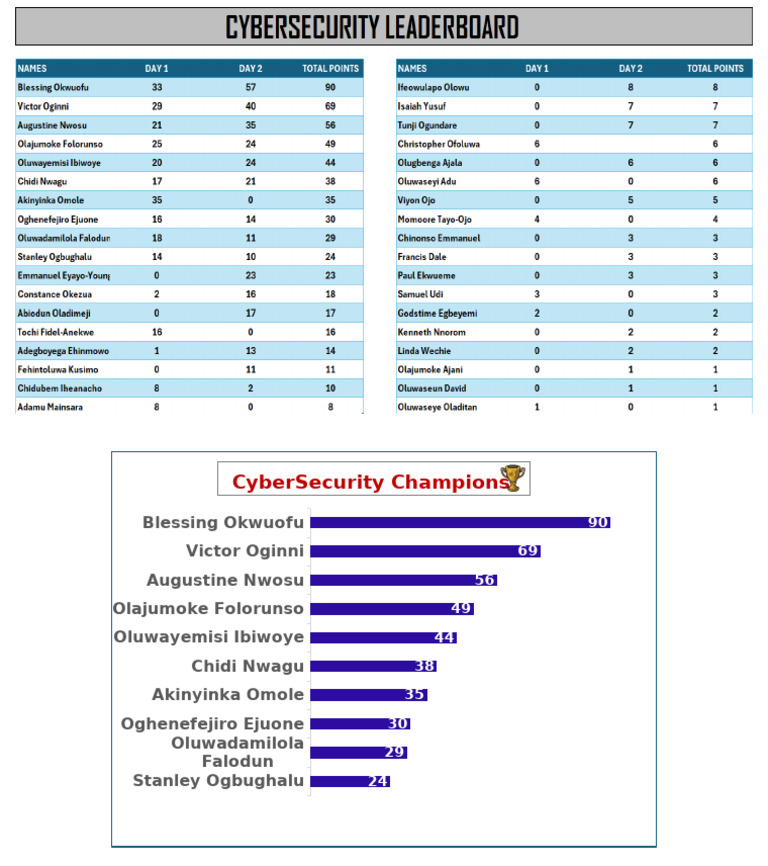 Leaderboard | PDF