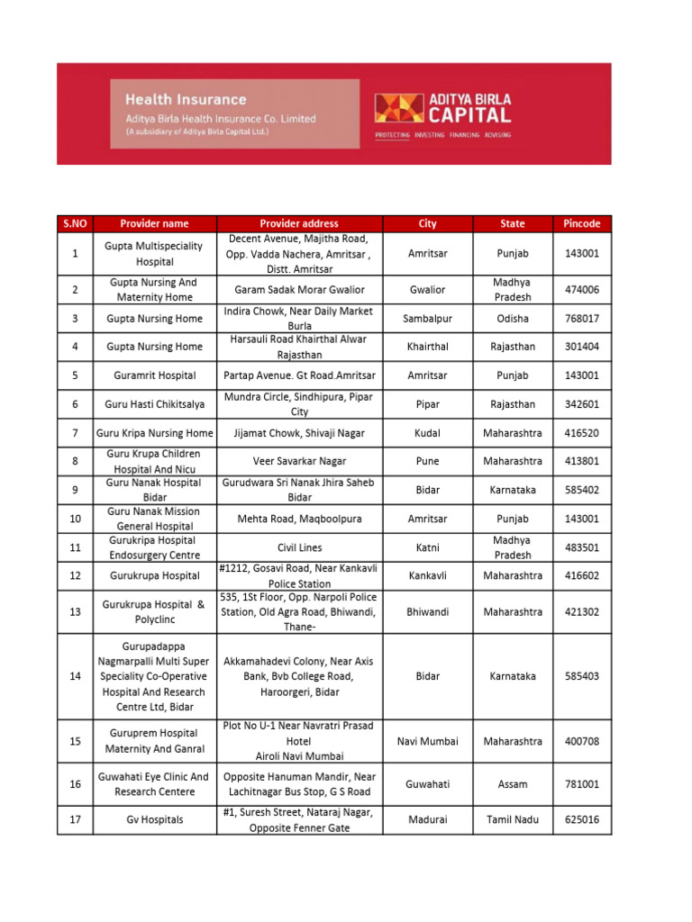 Comprehensive List of Hospitals in India | PDF | Gujarat