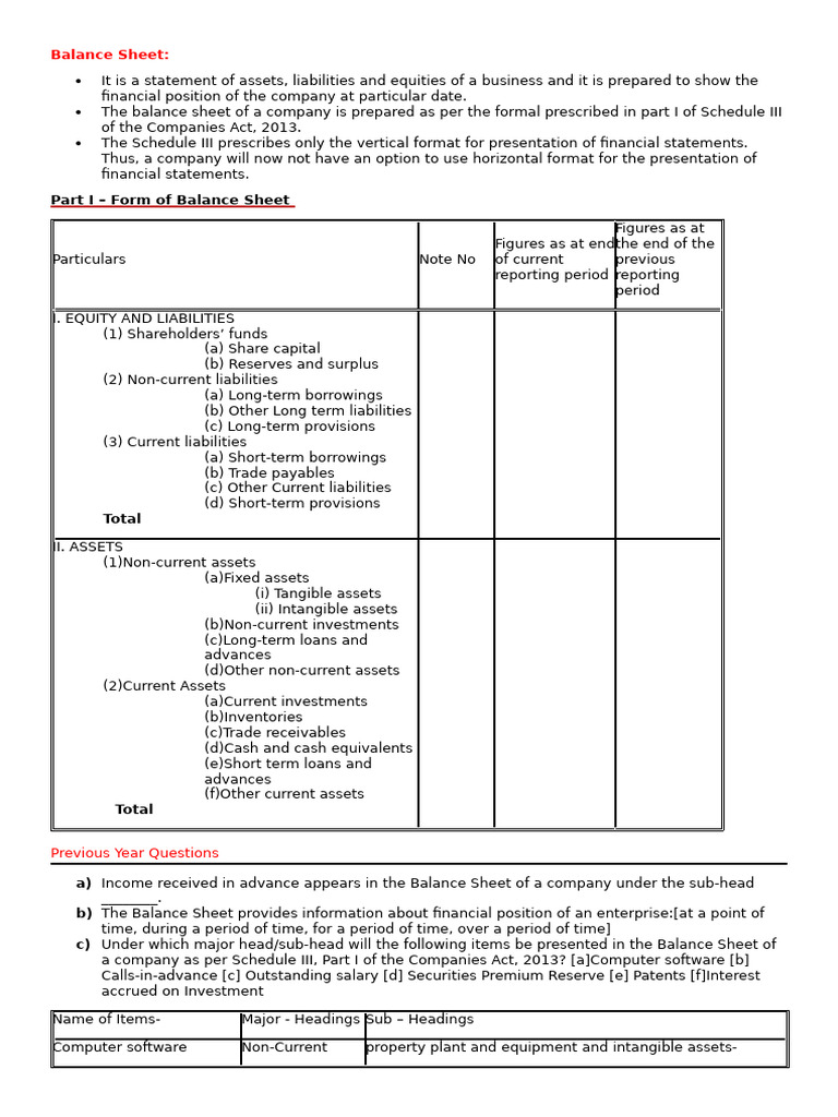 Understanding Company Balance Sheets | PDF | Balance Sheet | Expense