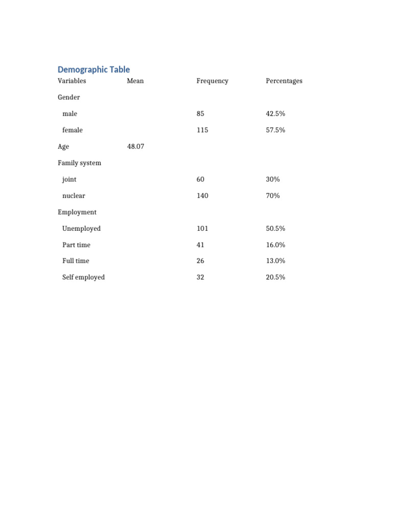 Demographic Analysis of Gender and Employment | PDF