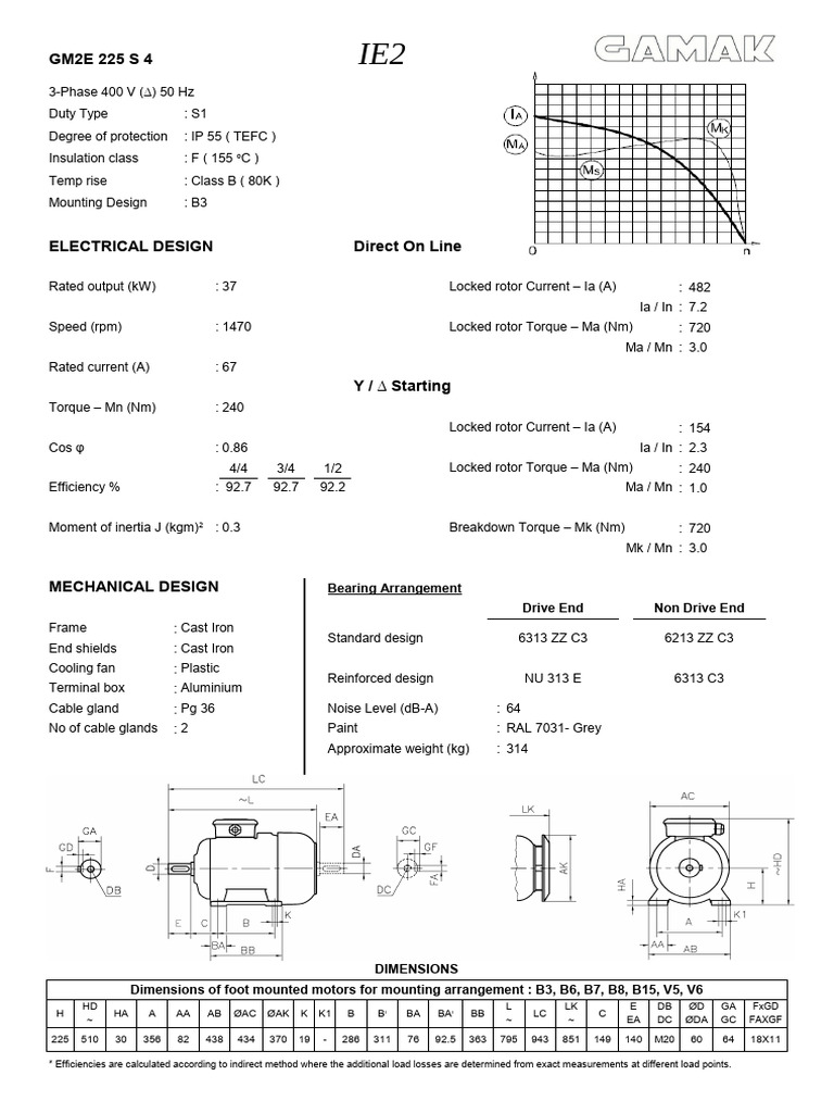 GM2E 225 S 4: Bearing Arrangement Drive End Non Drive End | PDF ...