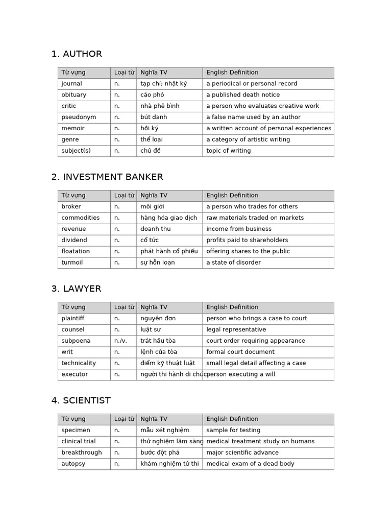 Word Association | PDF