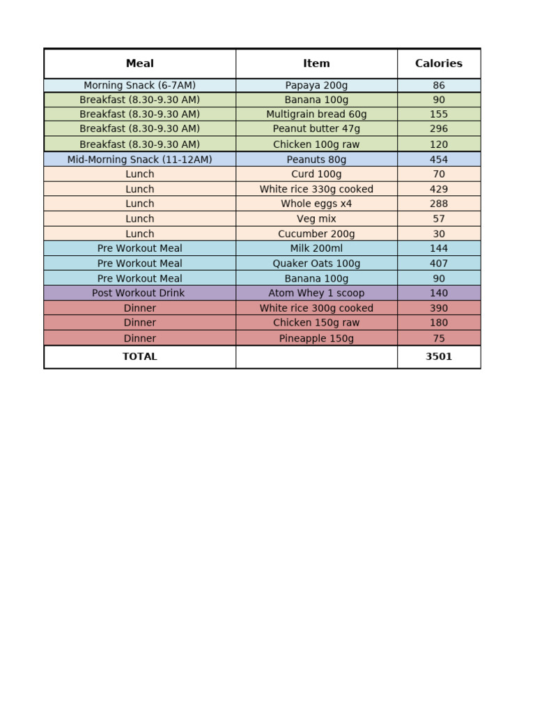 Daily Meal Plan with Caloric Breakdown | PDF