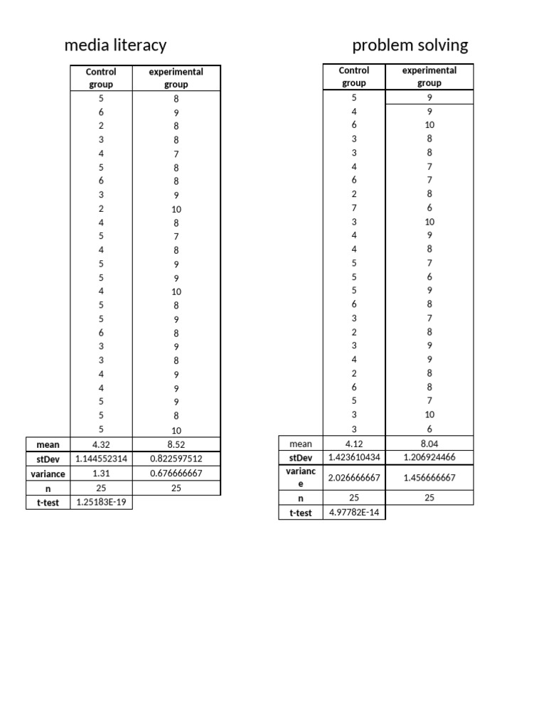 Media Literacy Experiment Results Analysis | PDF