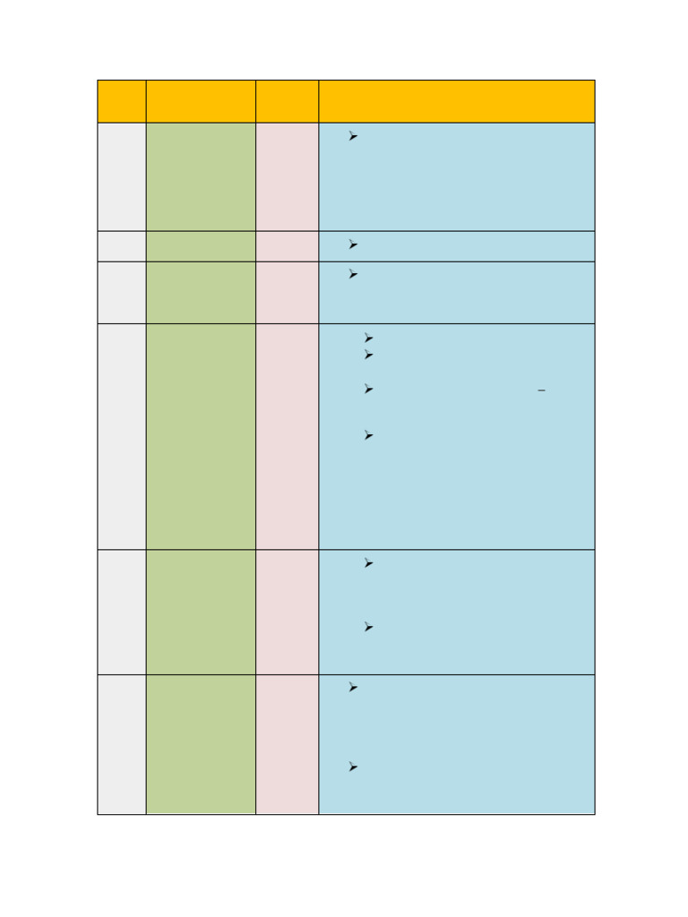 GMC Phase Wise Details Update1 | PDF