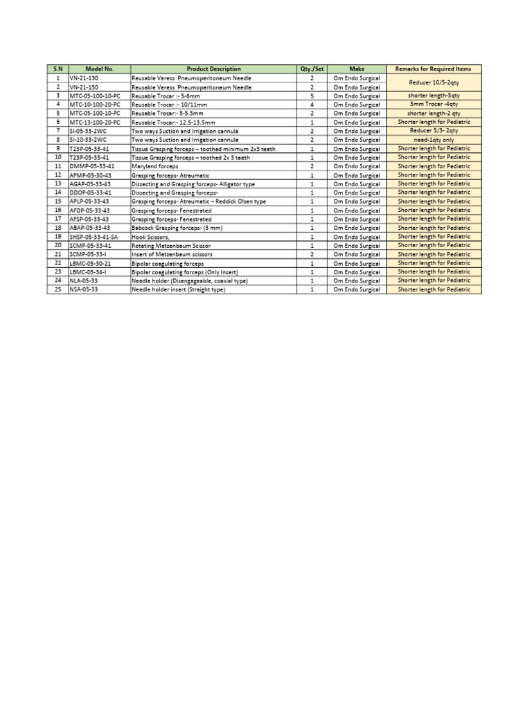 Surgical Instrument Inventory List | PDF