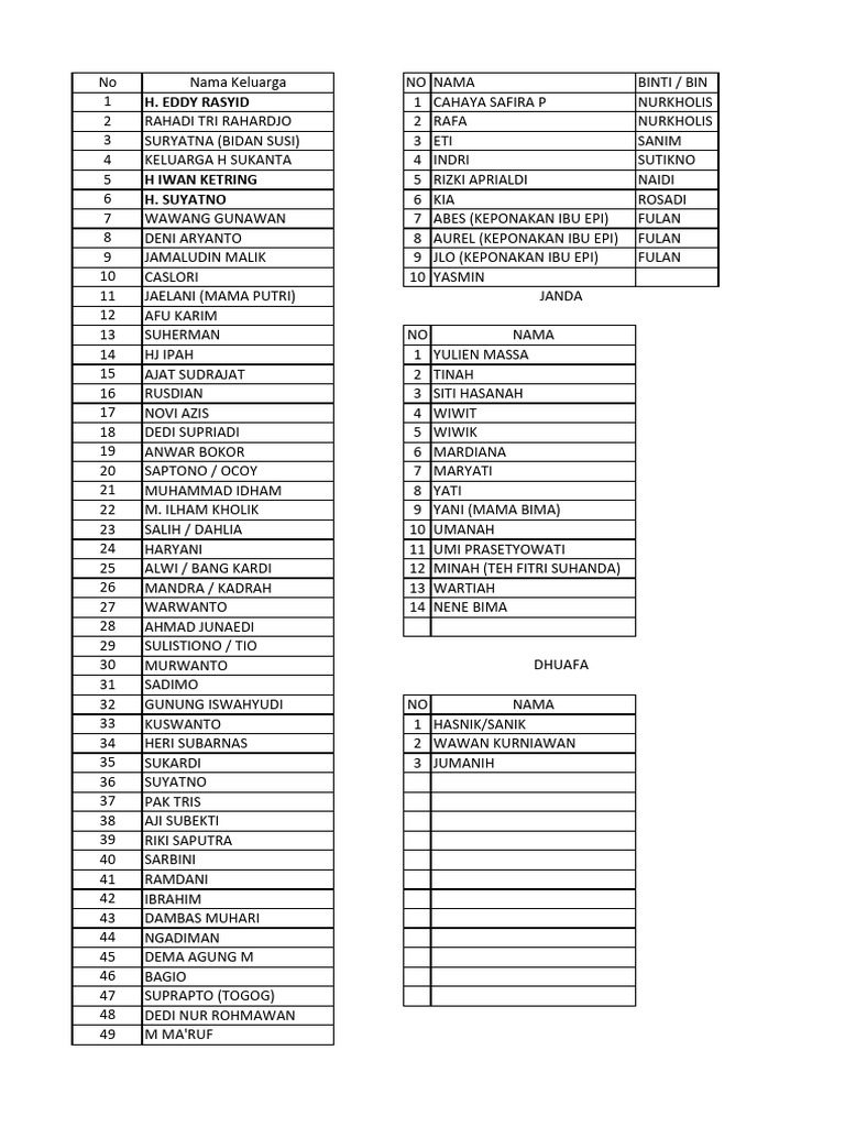 DATABASE NEW | PDF