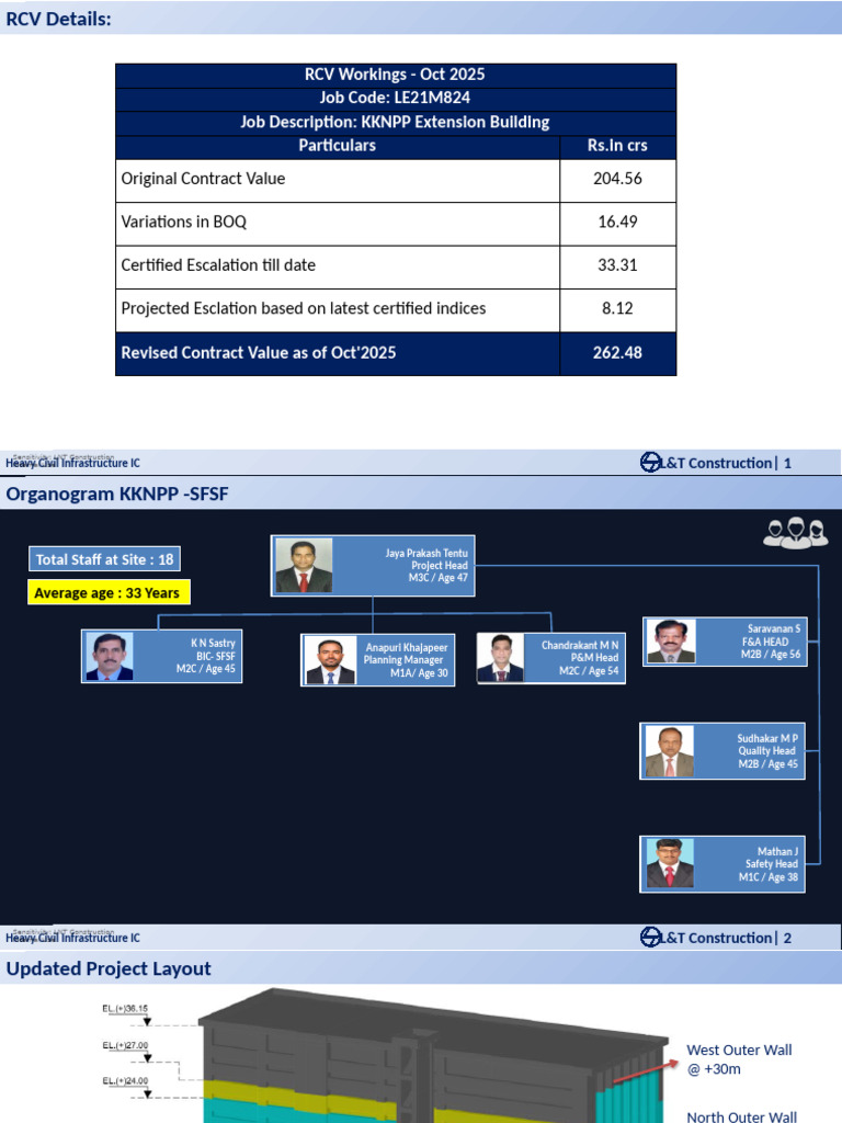 KKNPP SFSF Project Overview and Status | PDF