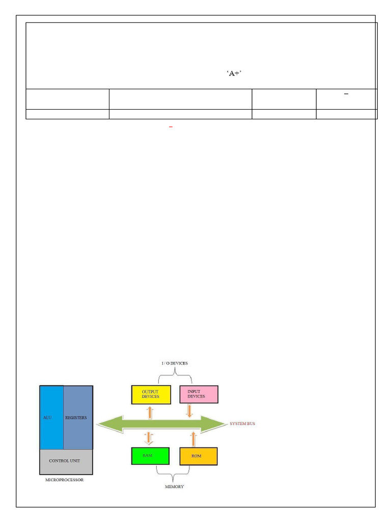 Microprocessor System Components Explained | PDF | Random Access Memory ...