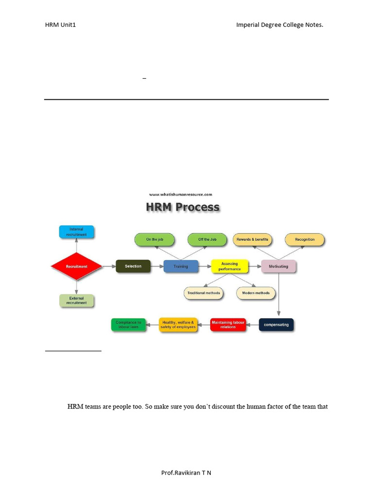 HRM- Unit 1 | PDF | Human Resource Management | Analytics