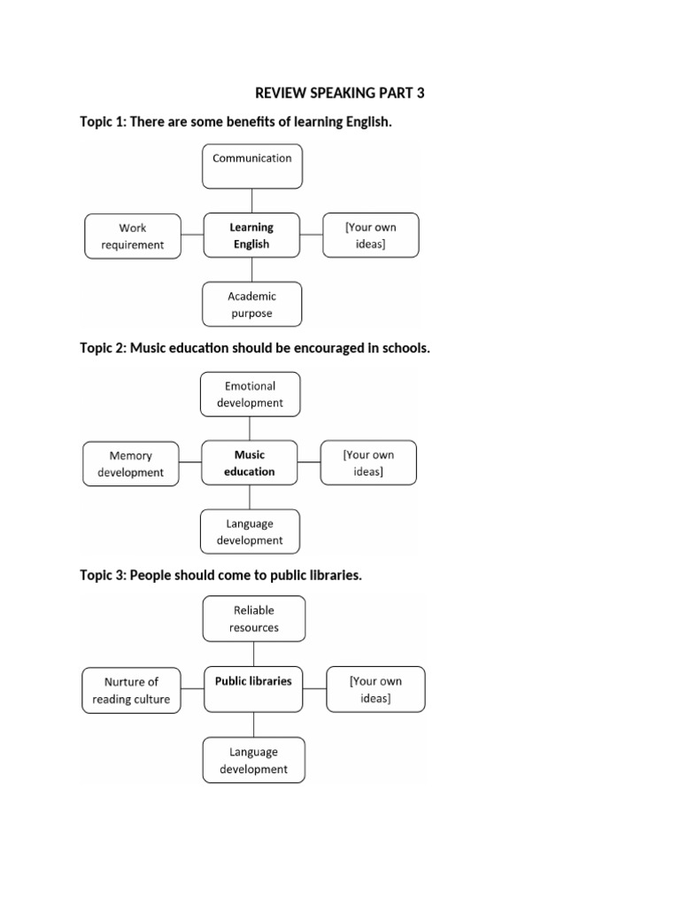 Key Topics for Speaking Part 3 | PDF
