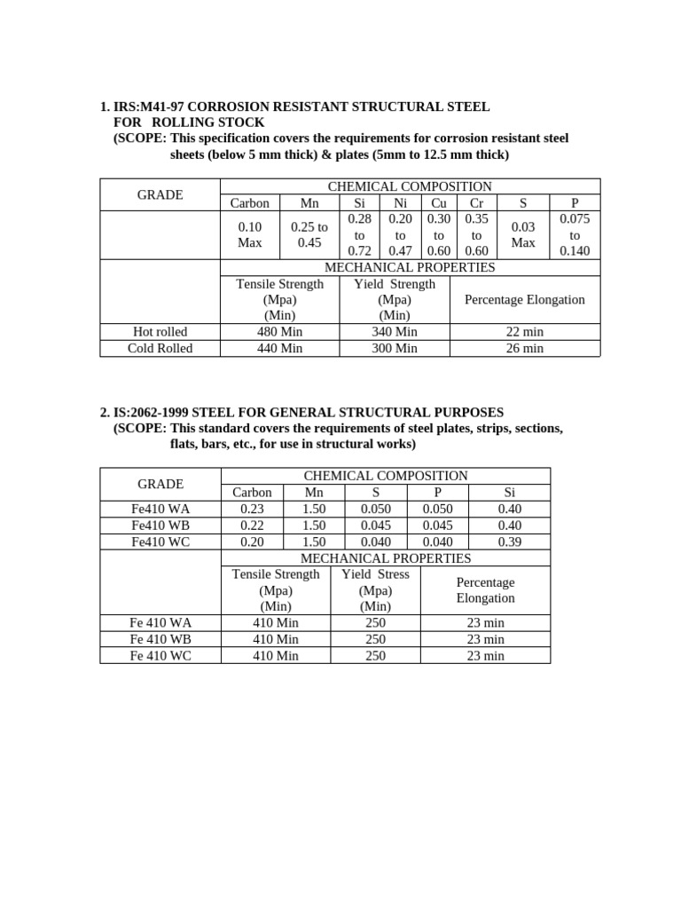Corrosion-Resistant Steel Specifications | PDF | Strength Of Materials ...