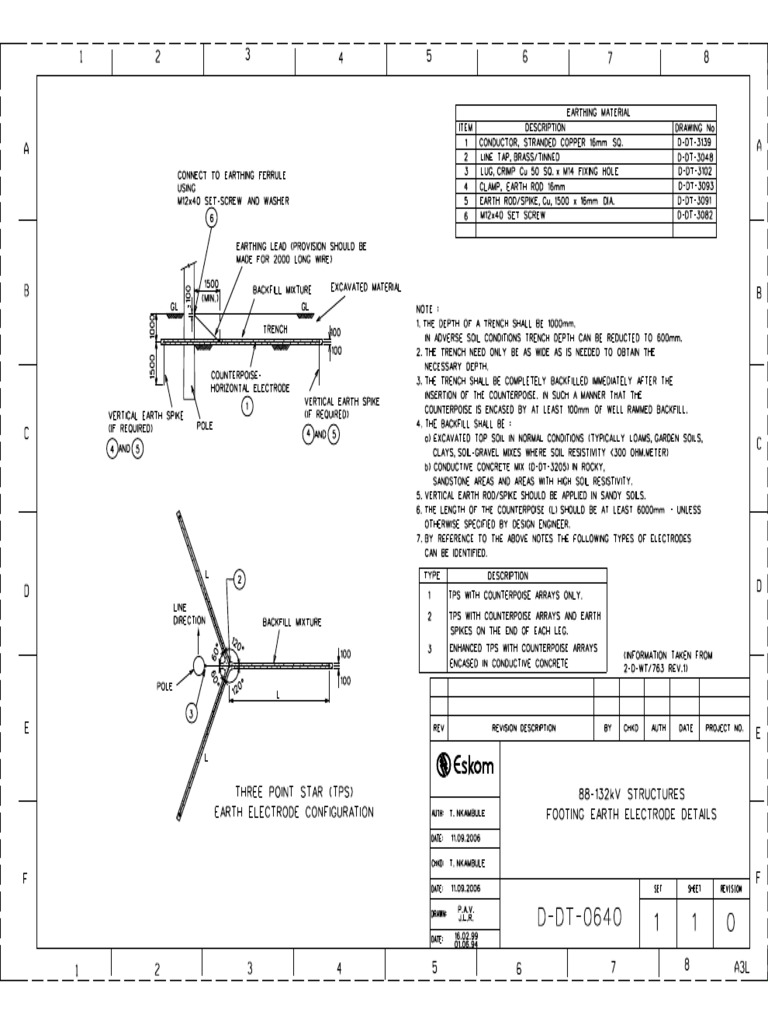 0640 Earthing | PDF