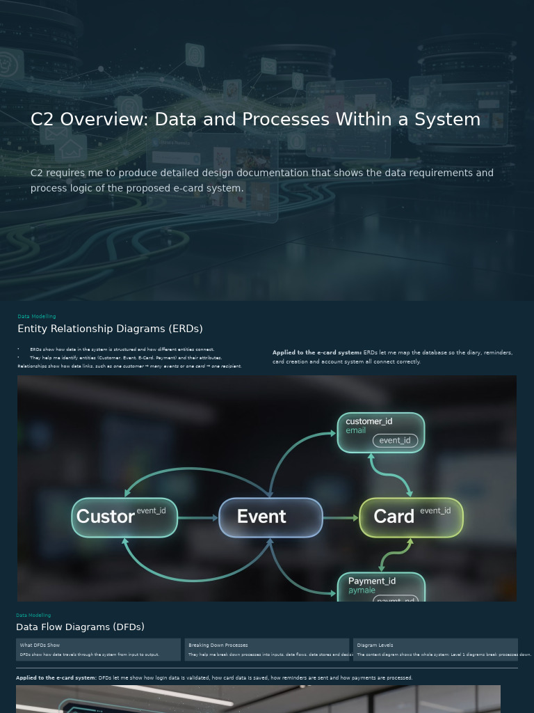 E-Card System Design Documentation | PDF | System | Data Model