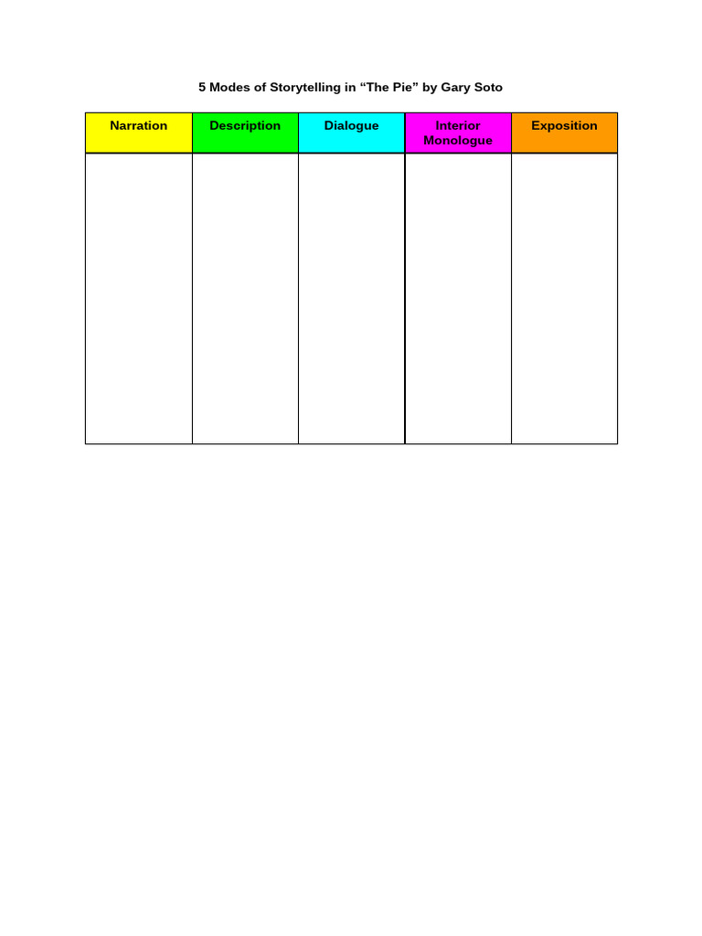 5 Modes of Storytelling The Pie by Gary Soto PDF