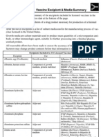 Vaccines -  Excipient and Media Summary Table 1