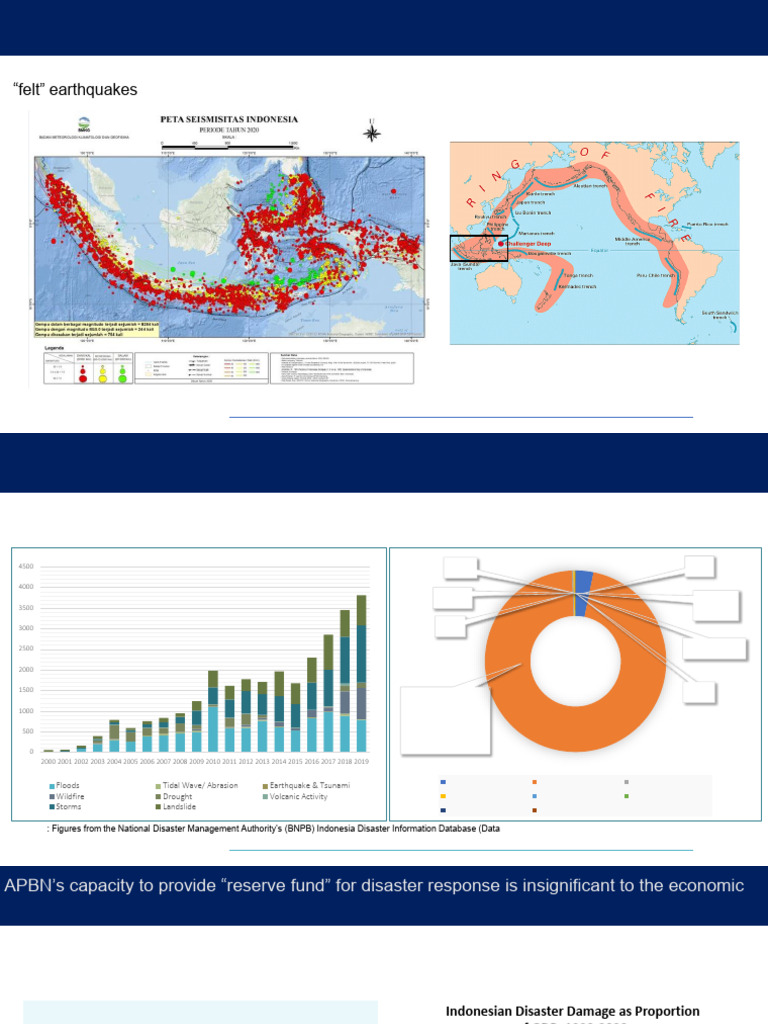 Indonesia's Seismic Risk and Resilience Strategies | PDF | Natural ...