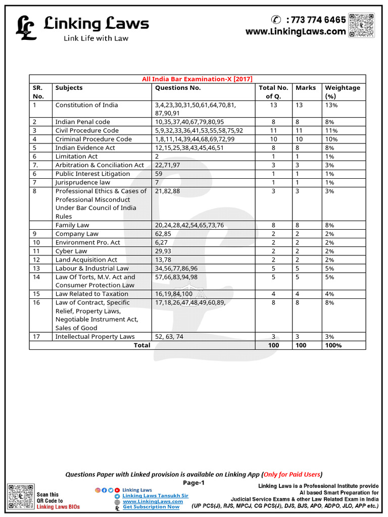 Aibe Exam Paper 10 1 1473 | PDF