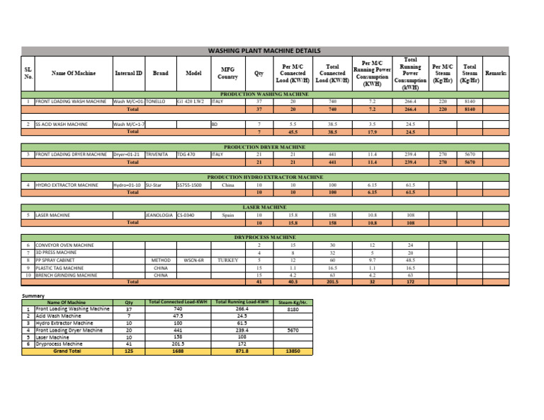Washing Plant Machine Specifications | PDF