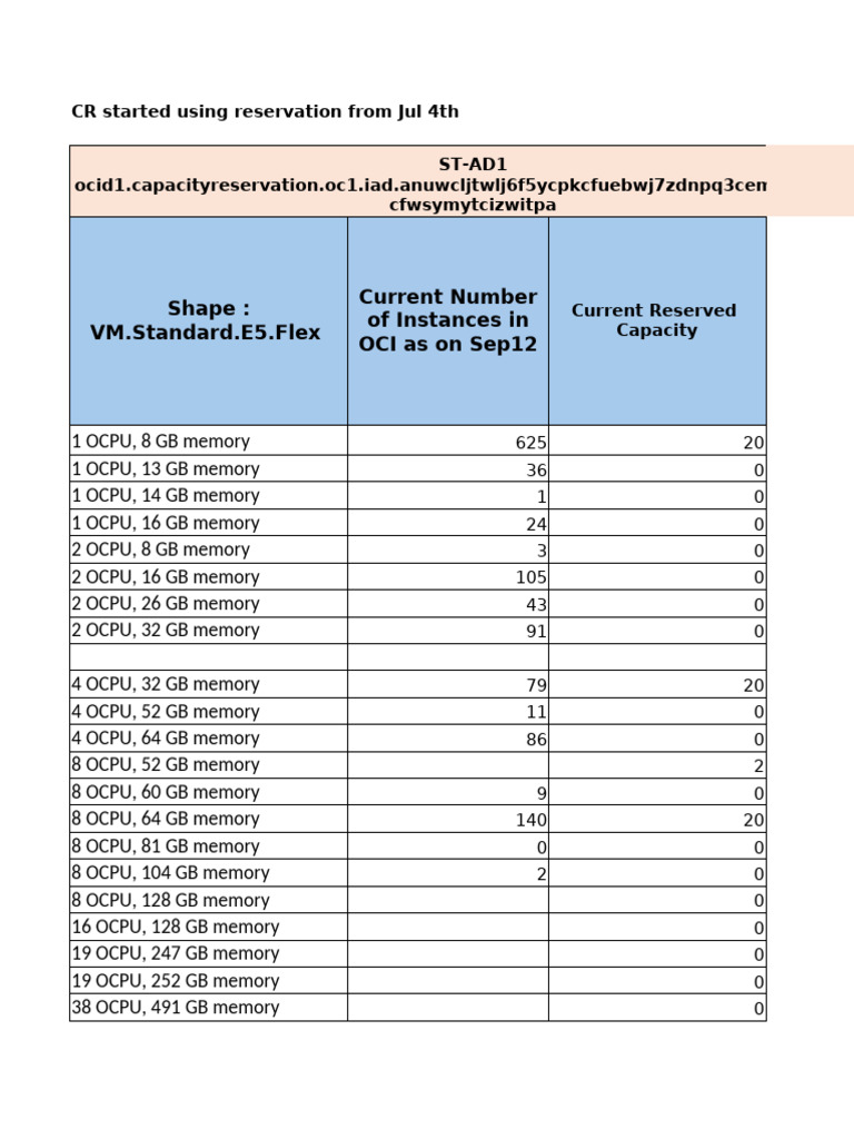 OCI Capacity Reservations Overview | PDF | Computer Data Storage ...
